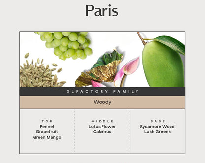 Parisian Essence | Private Reserve